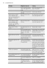 Preview for 34 page of Electrolux IK2915BR User Manual