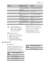 Preview for 35 page of Electrolux IK2915BR User Manual