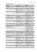 Preview for 17 page of Electrolux IK301BN User Manual