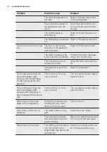 Preview for 14 page of Electrolux IK3029SR User Manual