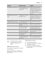 Preview for 15 page of Electrolux IK3029SR User Manual