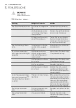 Preview for 32 page of Electrolux IK3029SR User Manual