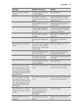 Preview for 33 page of Electrolux IK3029SR User Manual