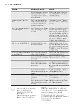 Preview for 34 page of Electrolux IK3029SR User Manual