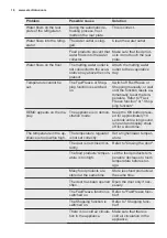 Preview for 16 page of Electrolux IK303BN User Manual