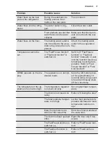 Preview for 17 page of Electrolux IK307BN User Manual