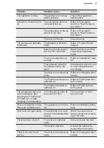 Preview for 19 page of Electrolux IK307BNL User Manual