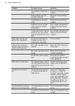 Preview for 20 page of Electrolux IK307BNL User Manual