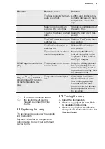 Preview for 21 page of Electrolux IK307BNL User Manual