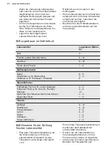 Preview for 40 page of Electrolux IK307BNL User Manual