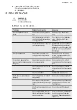 Preview for 43 page of Electrolux IK307BNL User Manual