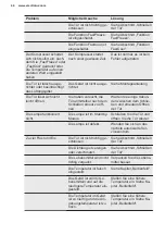 Preview for 44 page of Electrolux IK307BNL User Manual