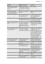 Preview for 45 page of Electrolux IK307BNL User Manual