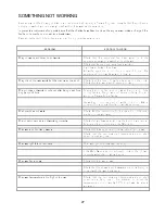 Preview for 27 page of Electrolux Insight EKC6046 User Manual