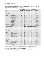 Preview for 18 page of Electrolux Insight EKG6049 User Manual