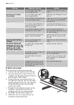 Preview for 26 page of Electrolux Juno JCF84181 User Manual