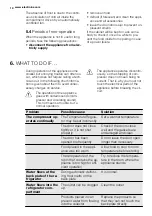 Preview for 10 page of Electrolux Juno JCF94181 User Manual