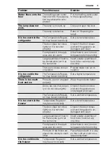 Preview for 11 page of Electrolux Juno JCF94181 User Manual