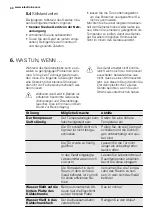 Preview for 30 page of Electrolux Juno JCF94181 User Manual