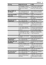 Preview for 31 page of Electrolux Juno JCF94181 User Manual