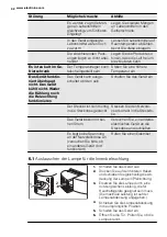 Preview for 32 page of Electrolux Juno JCF94181 User Manual