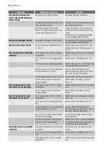 Preview for 18 page of Electrolux Juno JUG94881 User Manual