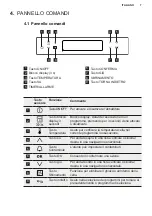 Preview for 7 page of Electrolux KBB5T Operating Instructions Manual