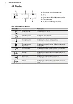 Preview for 8 page of Electrolux KBB5T Operating Instructions Manual