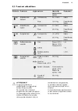 Preview for 11 page of Electrolux KBB5T Operating Instructions Manual