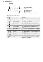 Preview for 22 page of Electrolux KBB5T Operating Instructions Manual