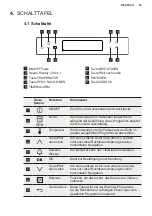 Preview for 35 page of Electrolux KBB5T Operating Instructions Manual