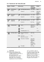 Preview for 39 page of Electrolux KBB5T Operating Instructions Manual