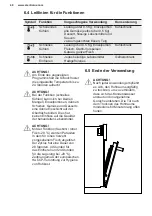 Preview for 40 page of Electrolux KBB5T Operating Instructions Manual