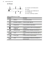 Preview for 50 page of Electrolux KBB5T Operating Instructions Manual