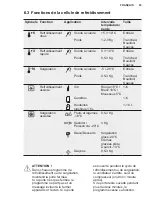 Preview for 53 page of Electrolux KBB5T Operating Instructions Manual