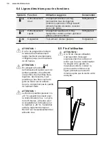 Preview for 54 page of Electrolux KBB5T Operating Instructions Manual