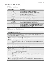 Preview for 11 page of Electrolux KDFEC40UX User Manual