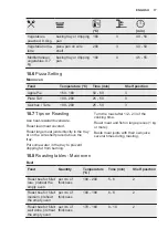 Preview for 17 page of Electrolux KDFEE40K User Manual