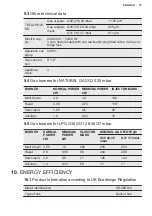 Preview for 19 page of Electrolux KGS9536X User Manual