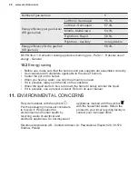 Preview for 20 page of Electrolux KGS9536X User Manual