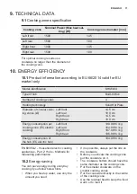 Preview for 11 page of Electrolux KHS641X User Manual