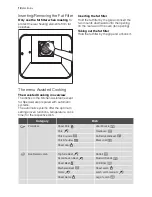 Preview for 12 page of Electrolux Kitchenette oven Profi-Steam EB SL7 User Manual