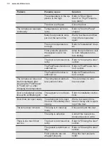 Preview for 18 page of Electrolux KNT4FD18S User Manual