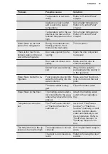 Preview for 19 page of Electrolux KNT4FD18S User Manual