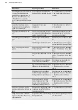 Preview for 42 page of Electrolux KNT4FD18S User Manual