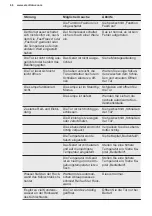 Preview for 66 page of Electrolux KNT4FD18S User Manual