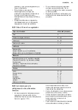 Preview for 85 page of Electrolux KNT4FD18S User Manual