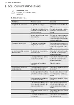 Preview for 88 page of Electrolux KNT4FD18S User Manual