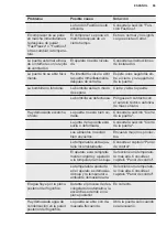 Preview for 89 page of Electrolux KNT4FD18S User Manual