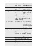 Preview for 90 page of Electrolux KNT4FD18S User Manual